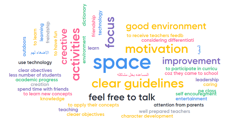 Needs of students named by teachers in a Guide and Lead workshop